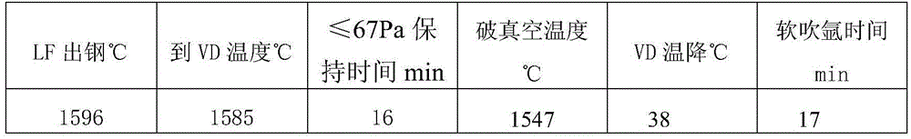 A kind of preparation method of bearing steel