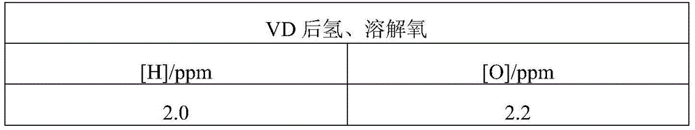 A kind of preparation method of bearing steel