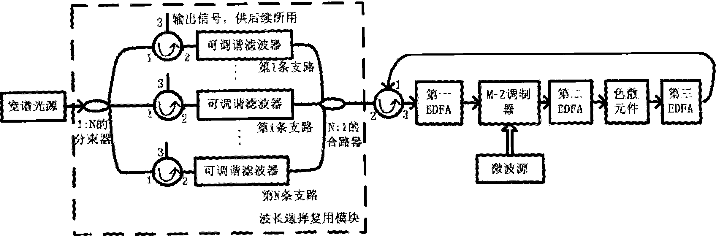 Network formed by filter feedback multiplexed millimeter wave subcarrier optical controlled microwave beam