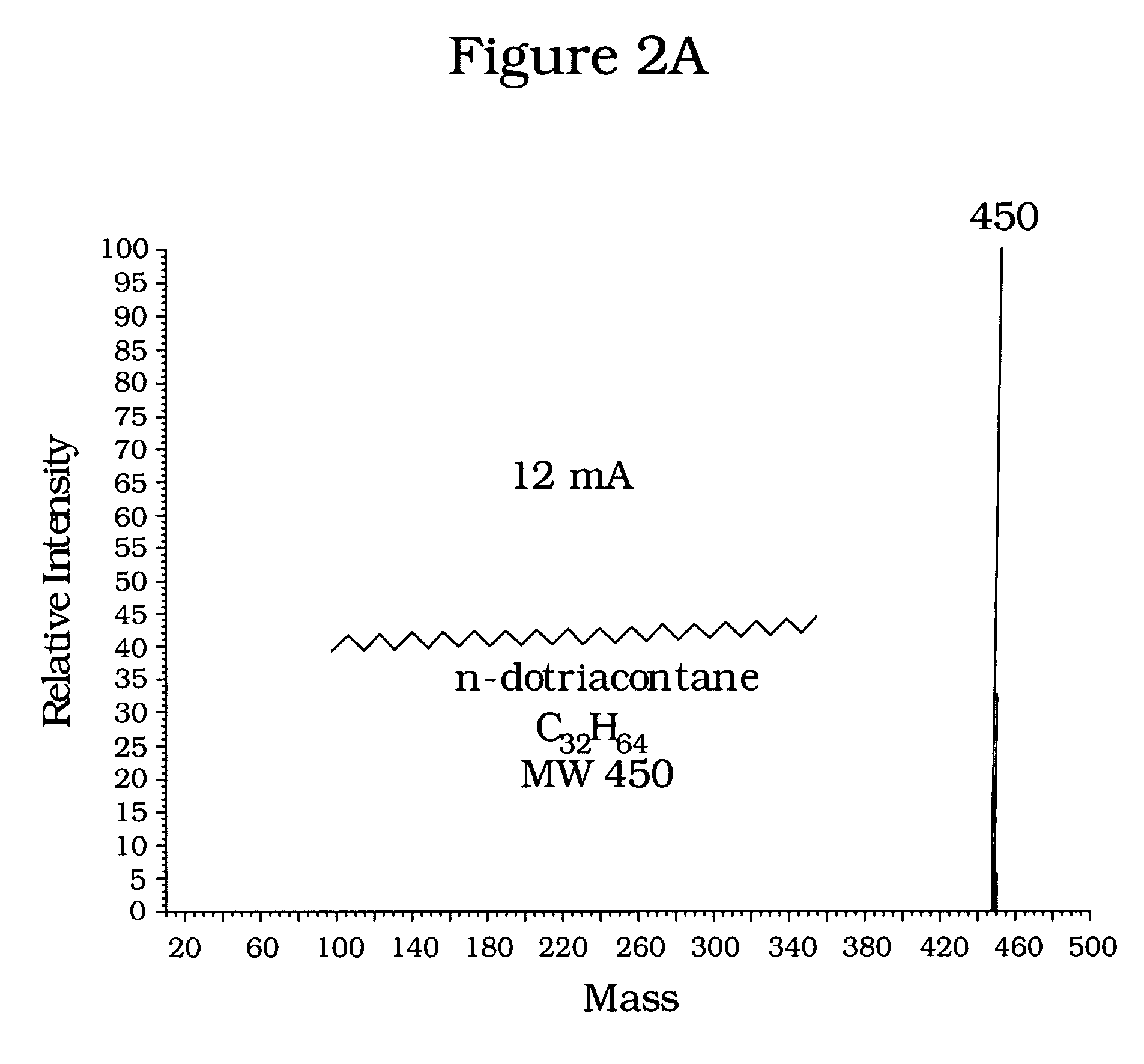 Method of producing molecular profiles of isoparaffins by low emitter current field ionization mass spectrometry