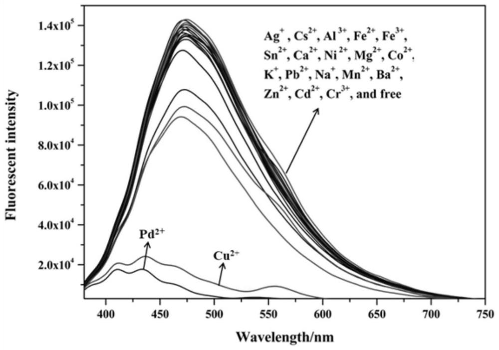 Purine-vanillin-based palladium and copper ion detection fluorescent probe and preparation method and application thereof