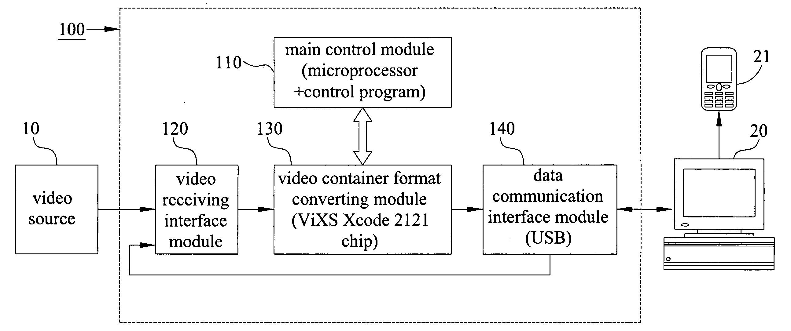 Schedulable multiple-formal video converting apparatus