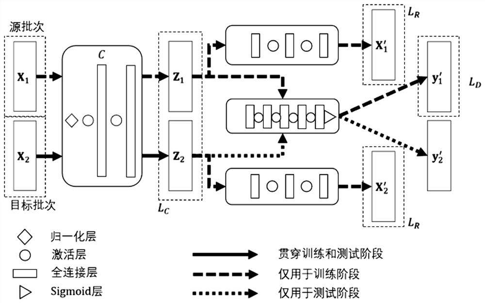 Data correction and classification method and storage medium