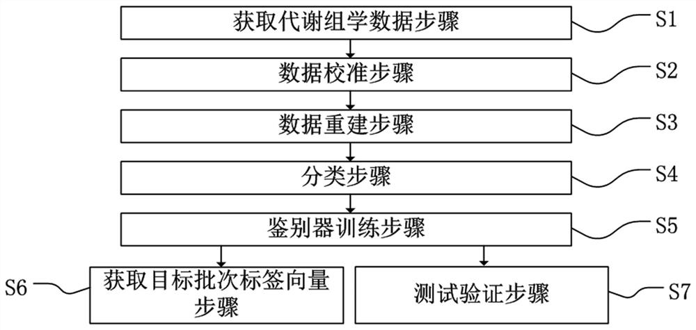 Data correction and classification method and storage medium