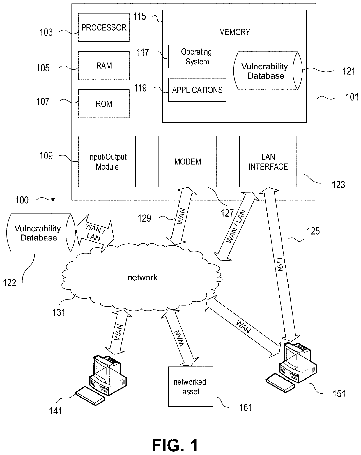 Cyber resilience chaos stress testing