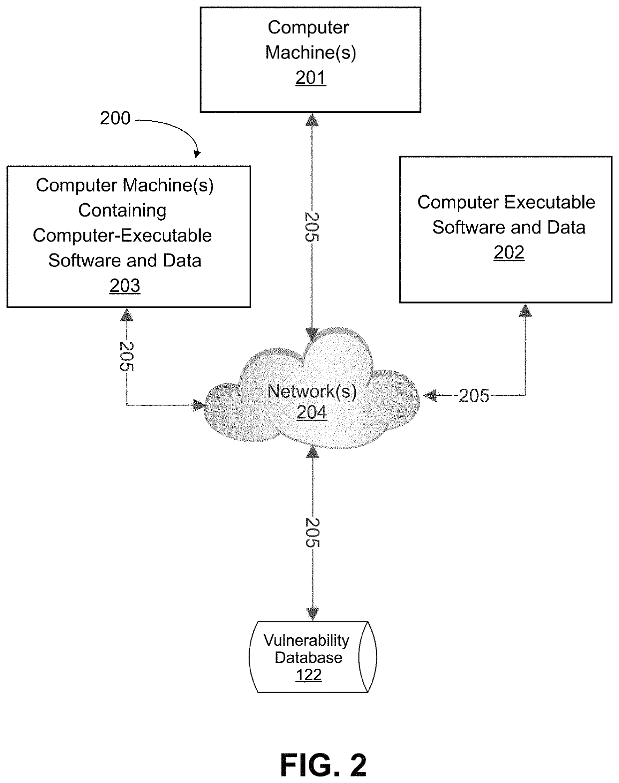 Cyber resilience chaos stress testing