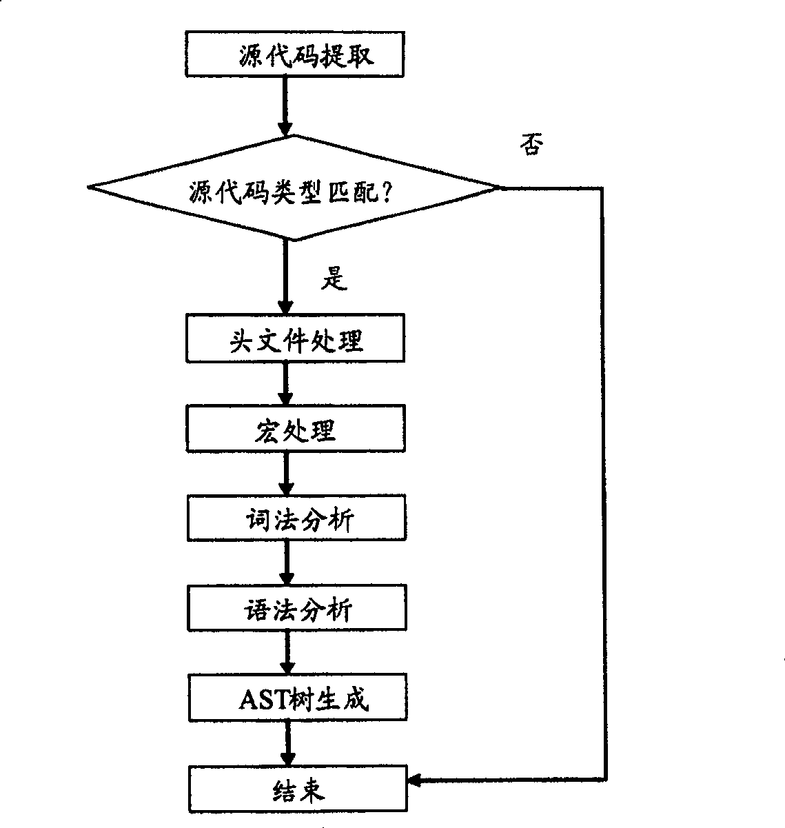 Software safety code analyzer based on static analysis of source code and testing method therefor