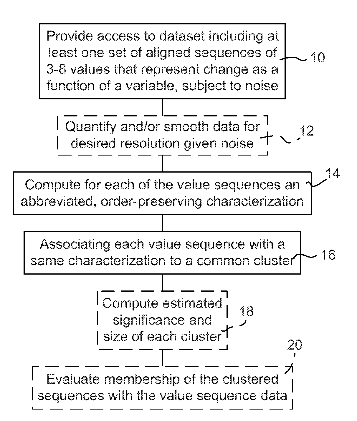 Order-preserving clustering data analysis system and method