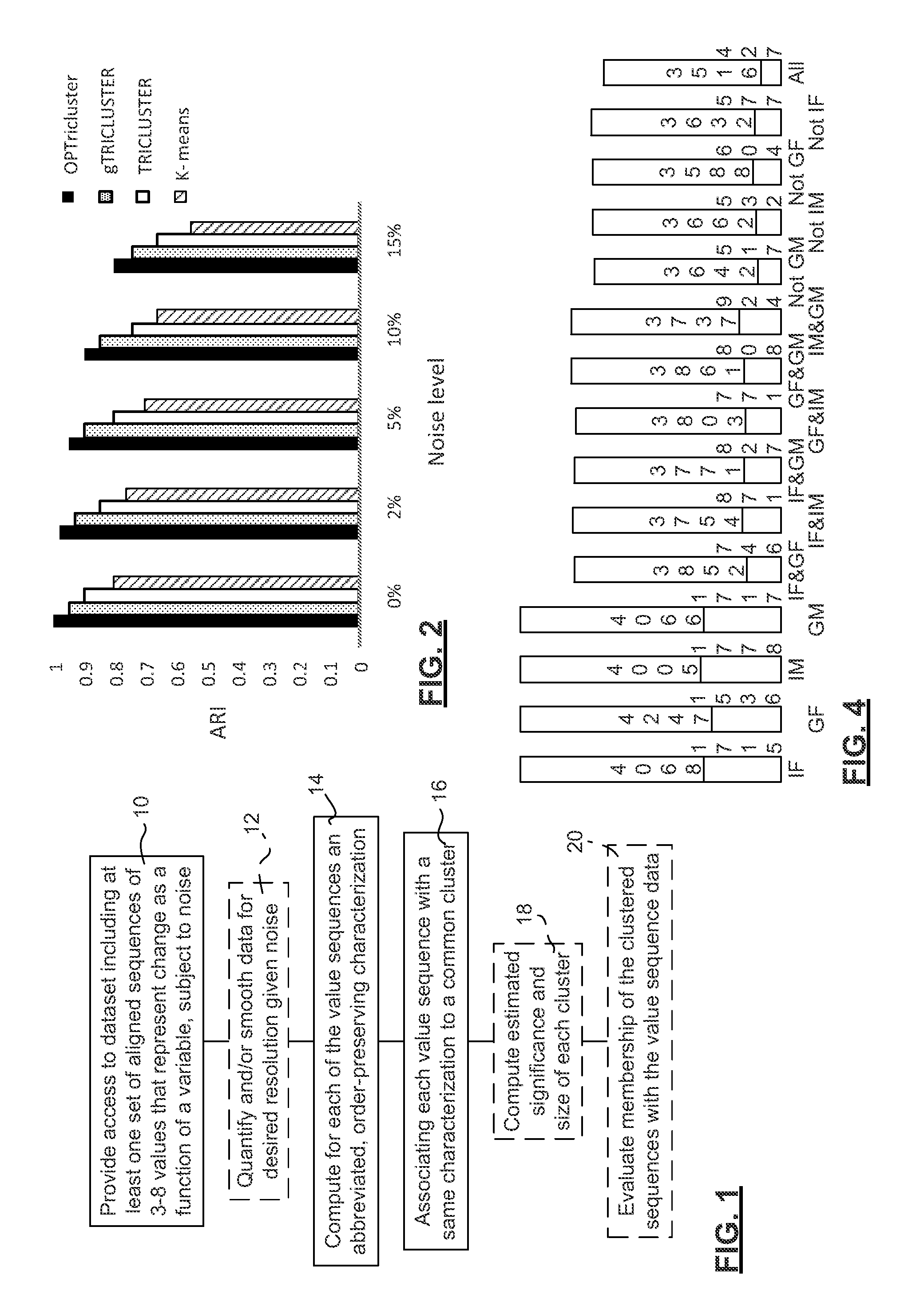 Order-preserving clustering data analysis system and method