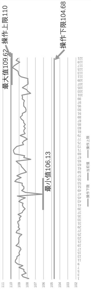 Calculation method, system, electronic equipment and storage medium of effective commissioning rate