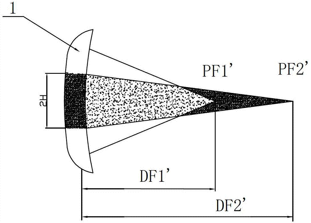 Bifocus laser processing system