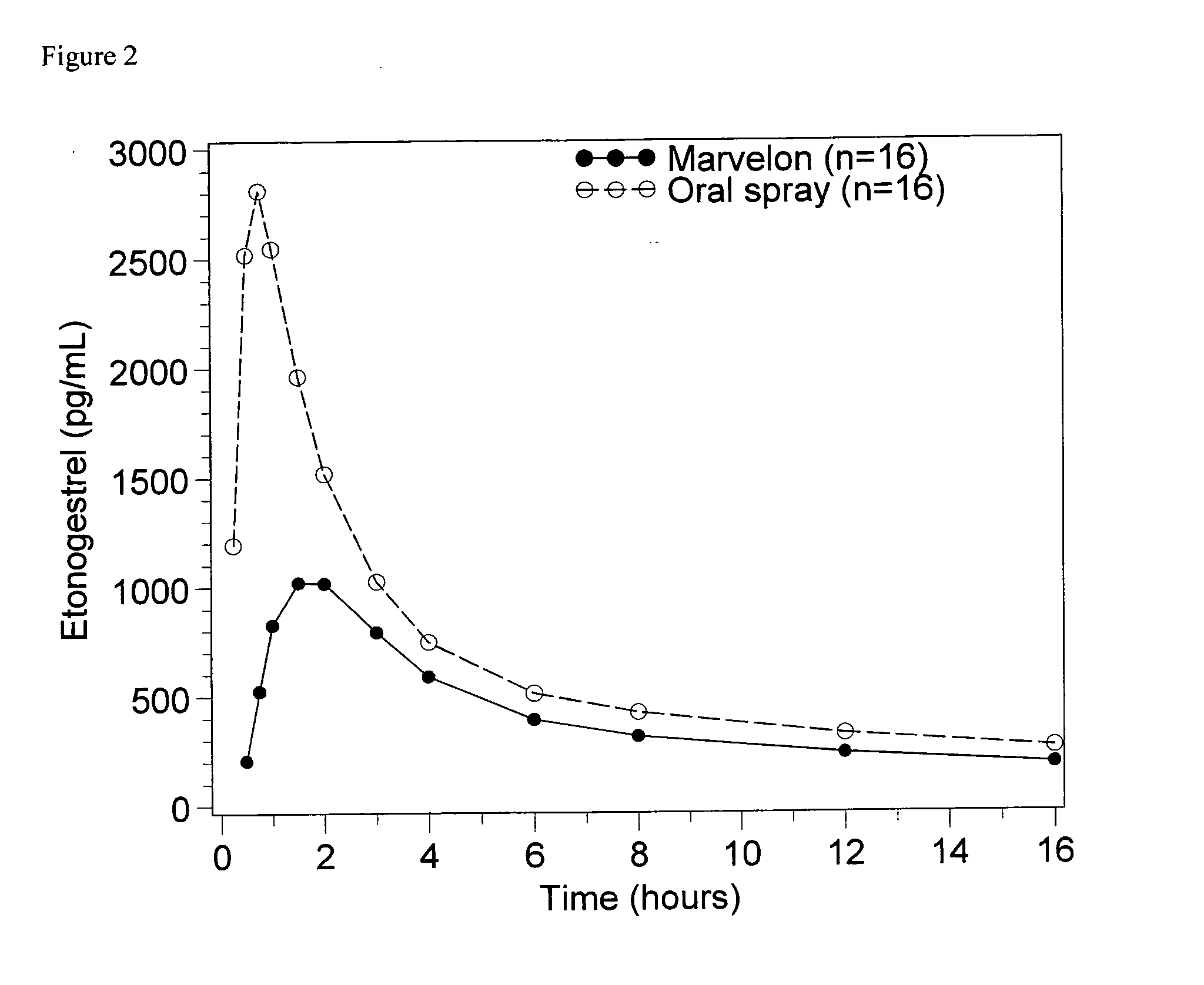 Oral Contraceptive Spray