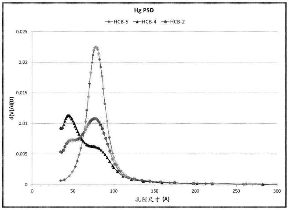 Silica-alumina composites for hydrotreating applications