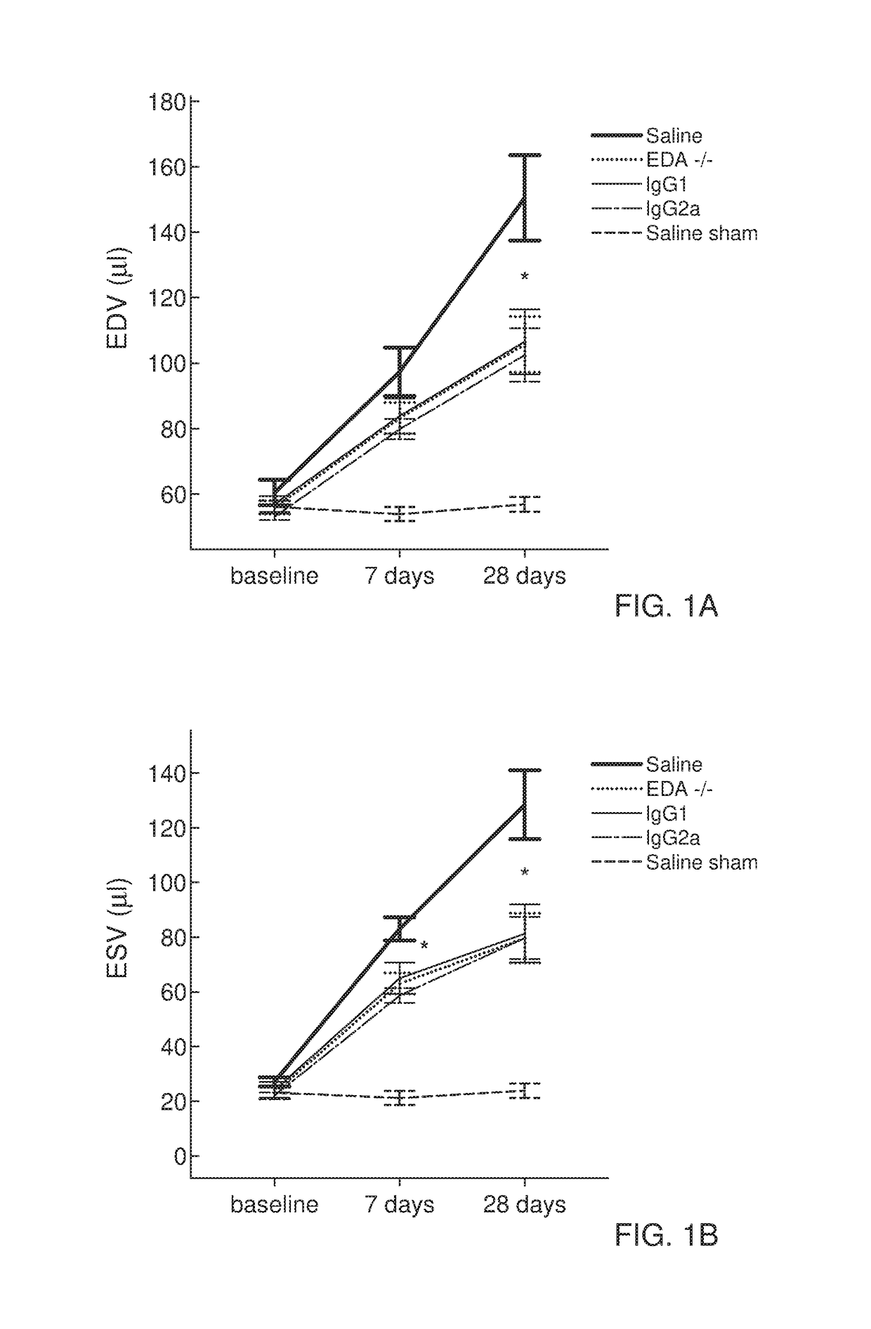 Method for preventing myocardial infarction-related complications