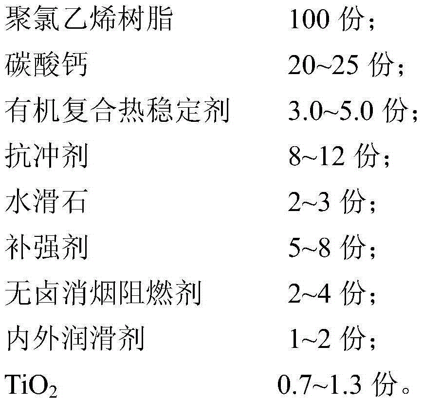 Environment-friendly, low-smoke and lead-free PVC electrical tube and preparation method thereof