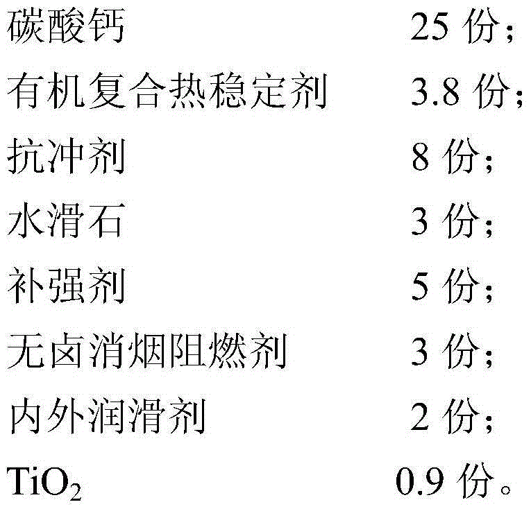 Environment-friendly, low-smoke and lead-free PVC electrical tube and preparation method thereof