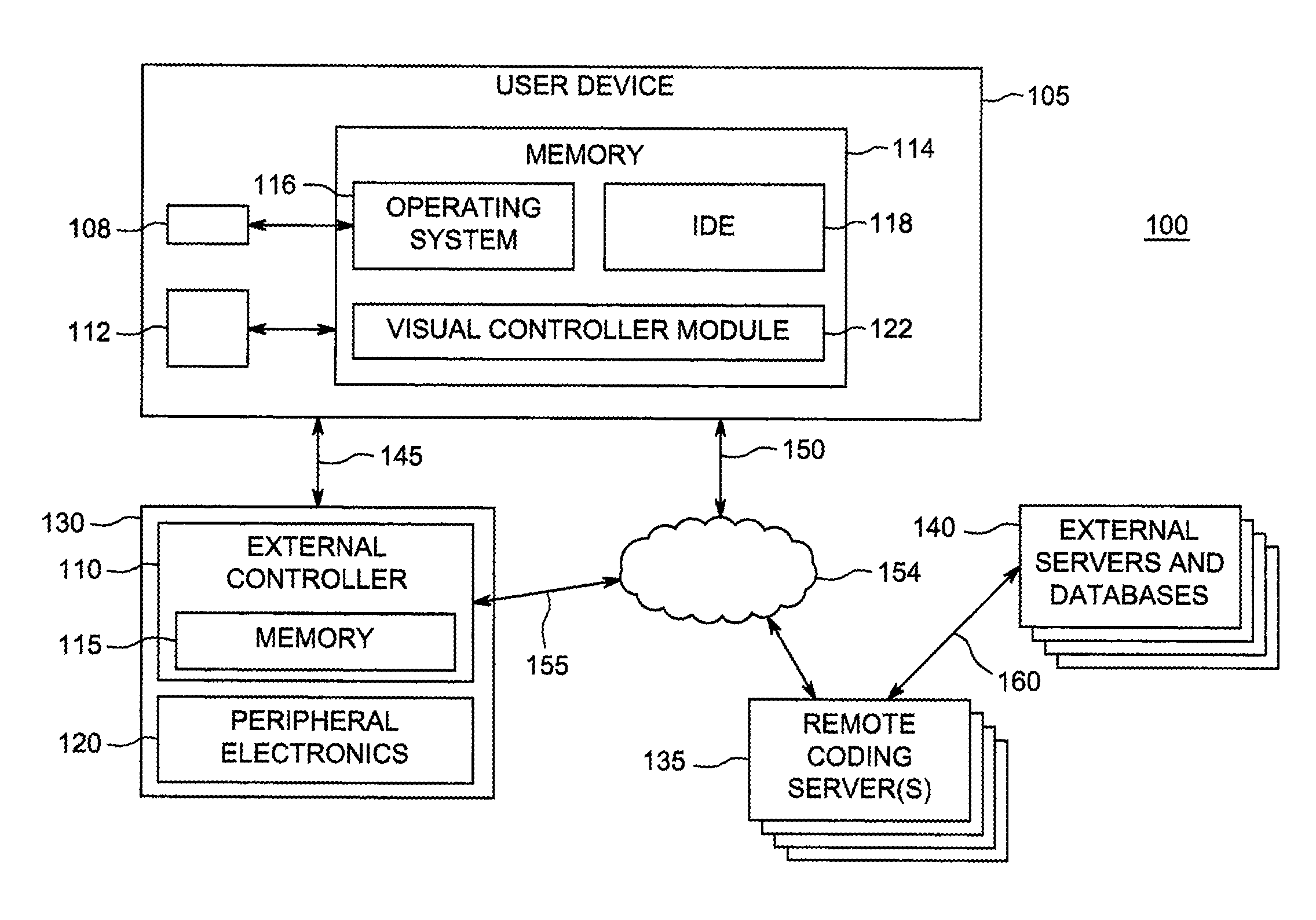 Method and apparatus for automatic device program generation