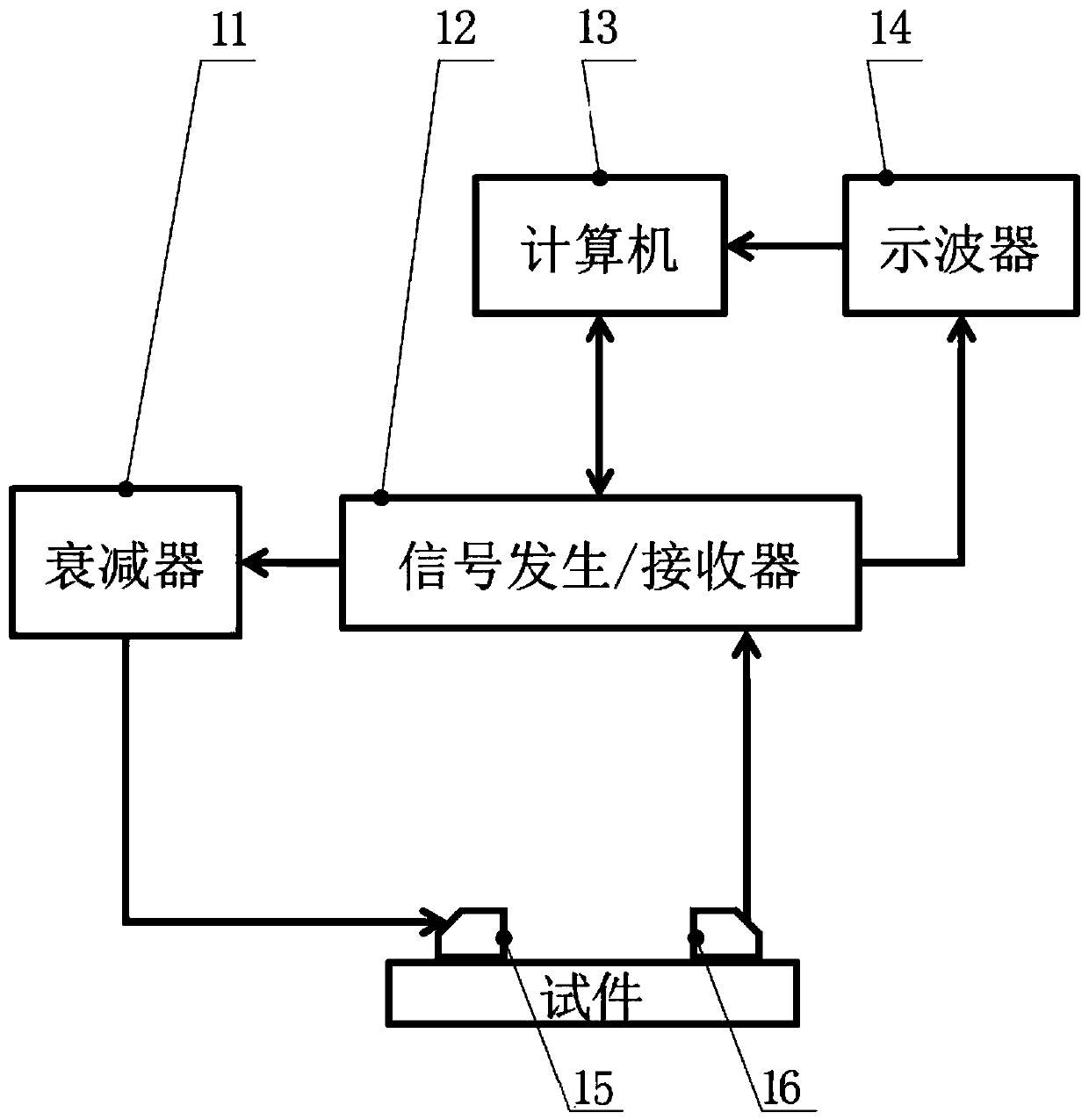 Ultrasonic imaging method for polymer bonded explosive surface crack detection and device