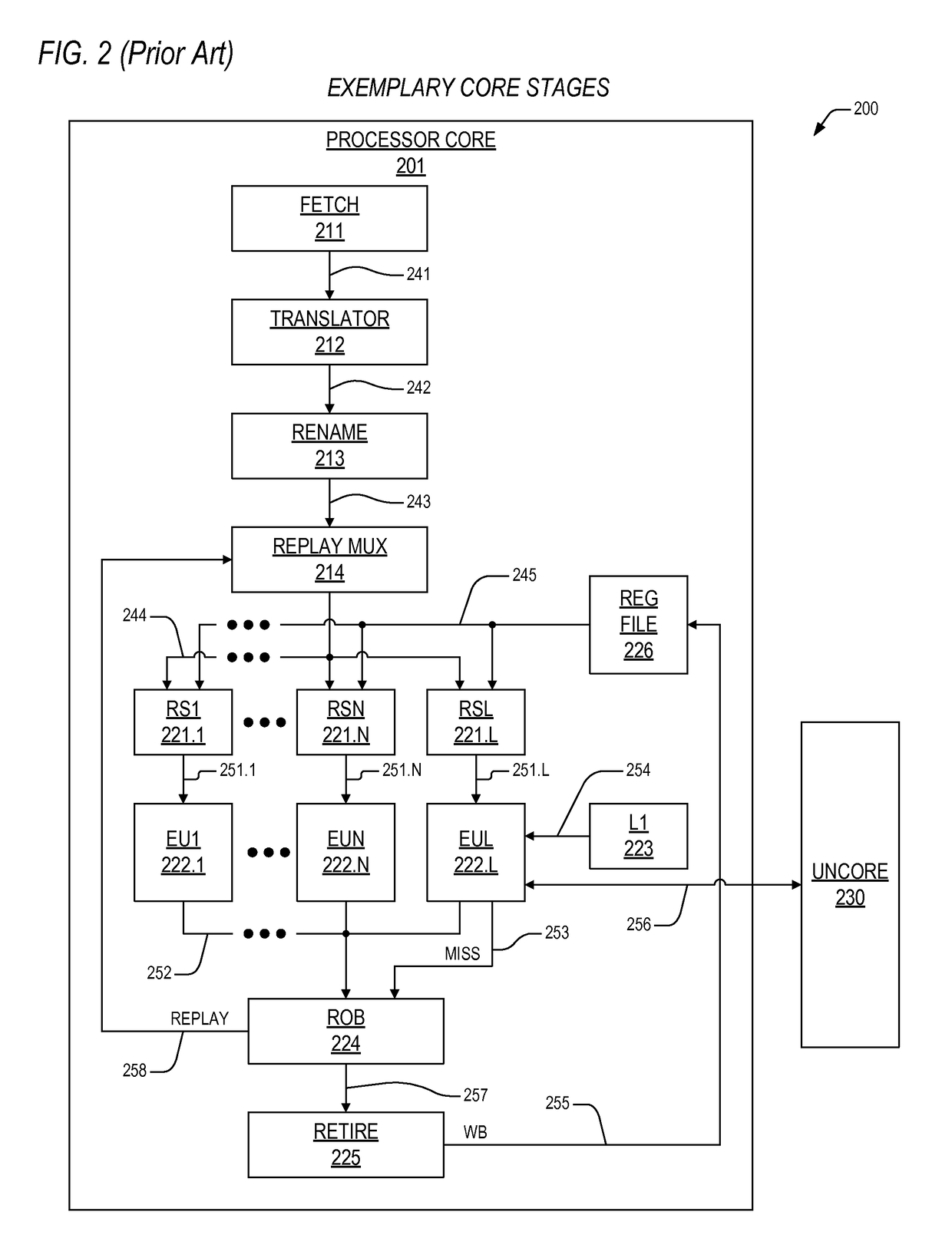 Mechanism to preclude load replays dependent on fuse array access in an out-of-order processor