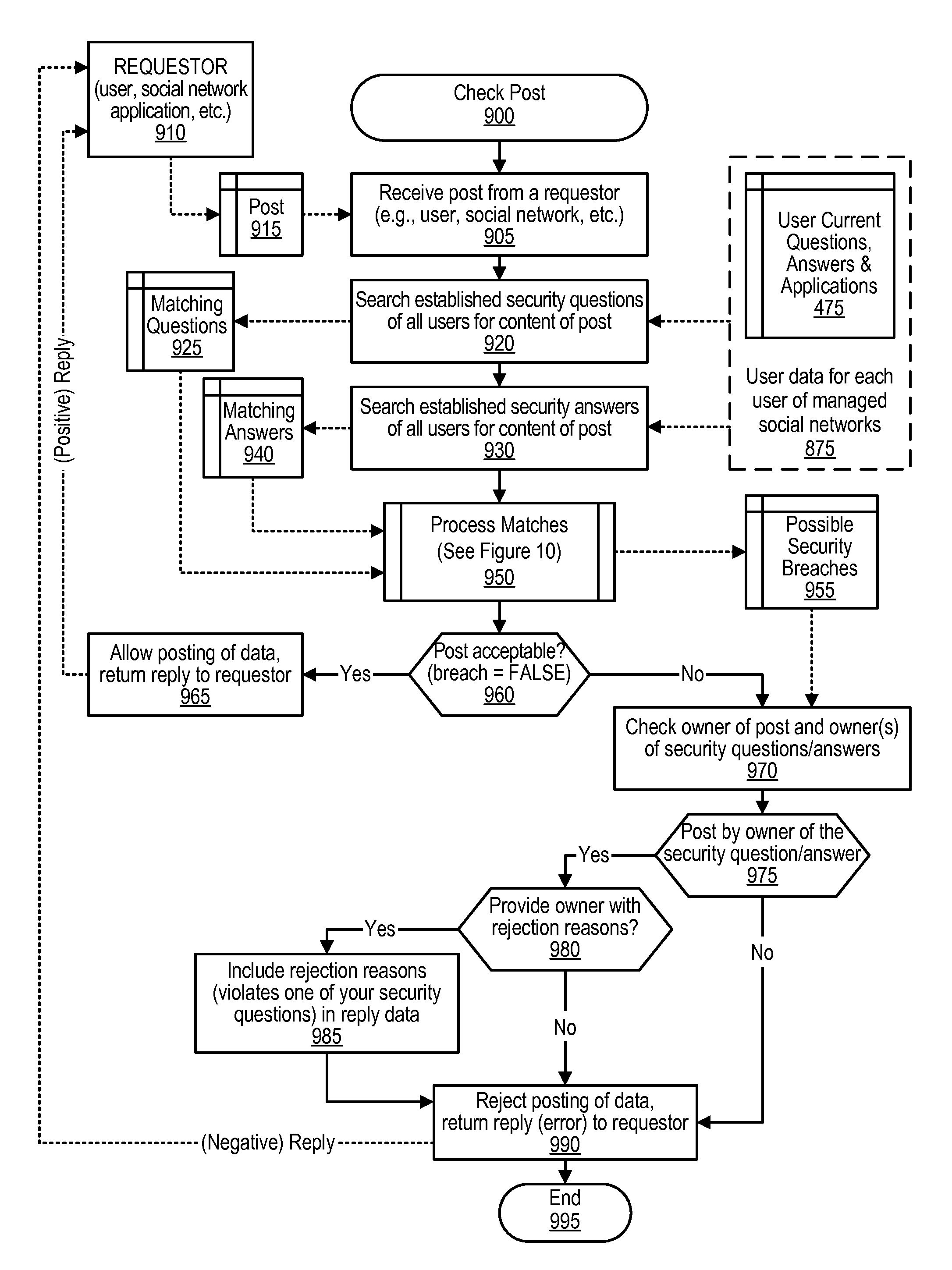 Dynamic security question compromise checking based on incoming social network postings