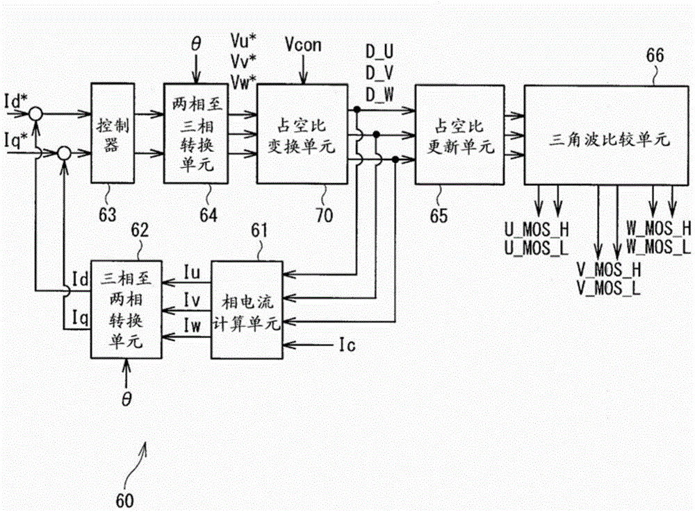 Power conversion apparatus and electric power steering apparatus having the same