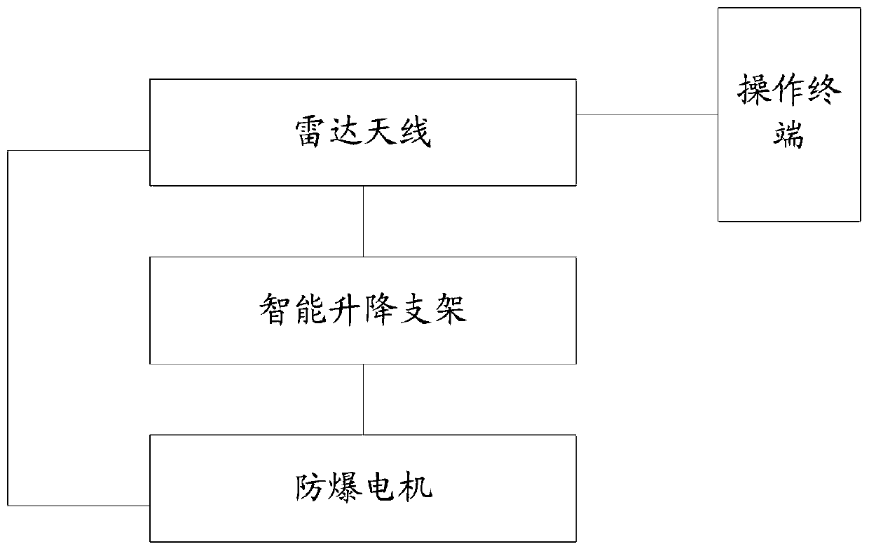 Intelligent detection and identification system and method for coal-rock interface of mine