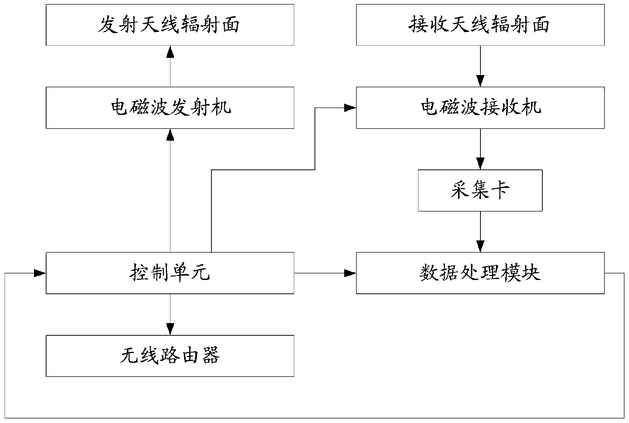 Intelligent detection and identification system and method for coal-rock interface of mine