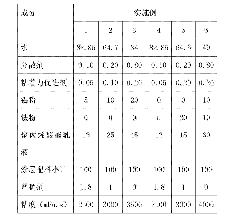 Sound insulation noise reduction wall paper and preparation method thereof