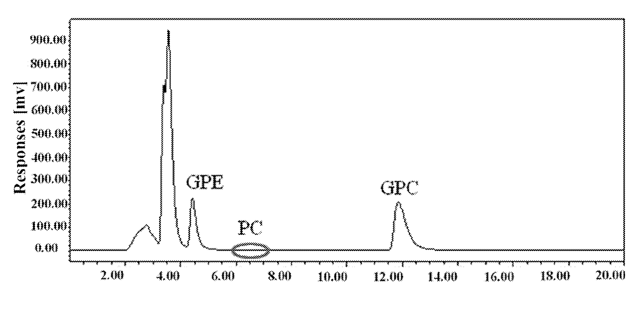 Method for preparing high purity L-alpha glycerylphosphorylcholine