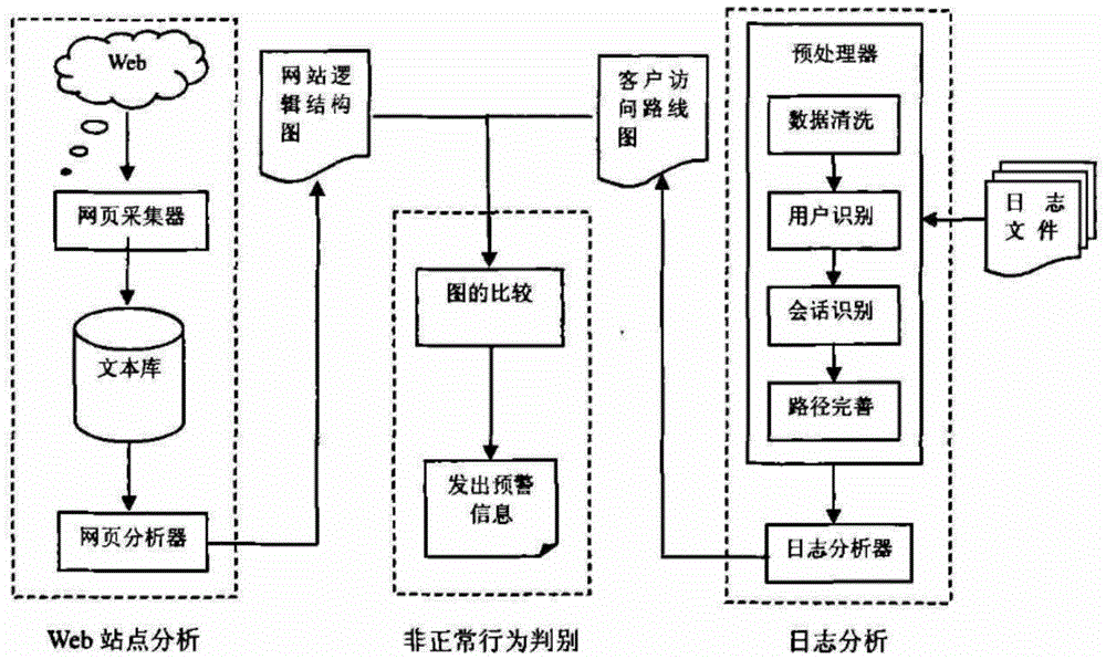 Log real time monitoring and early warning method and device employing same