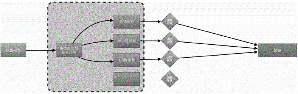 Log real time monitoring and early warning method and device employing same