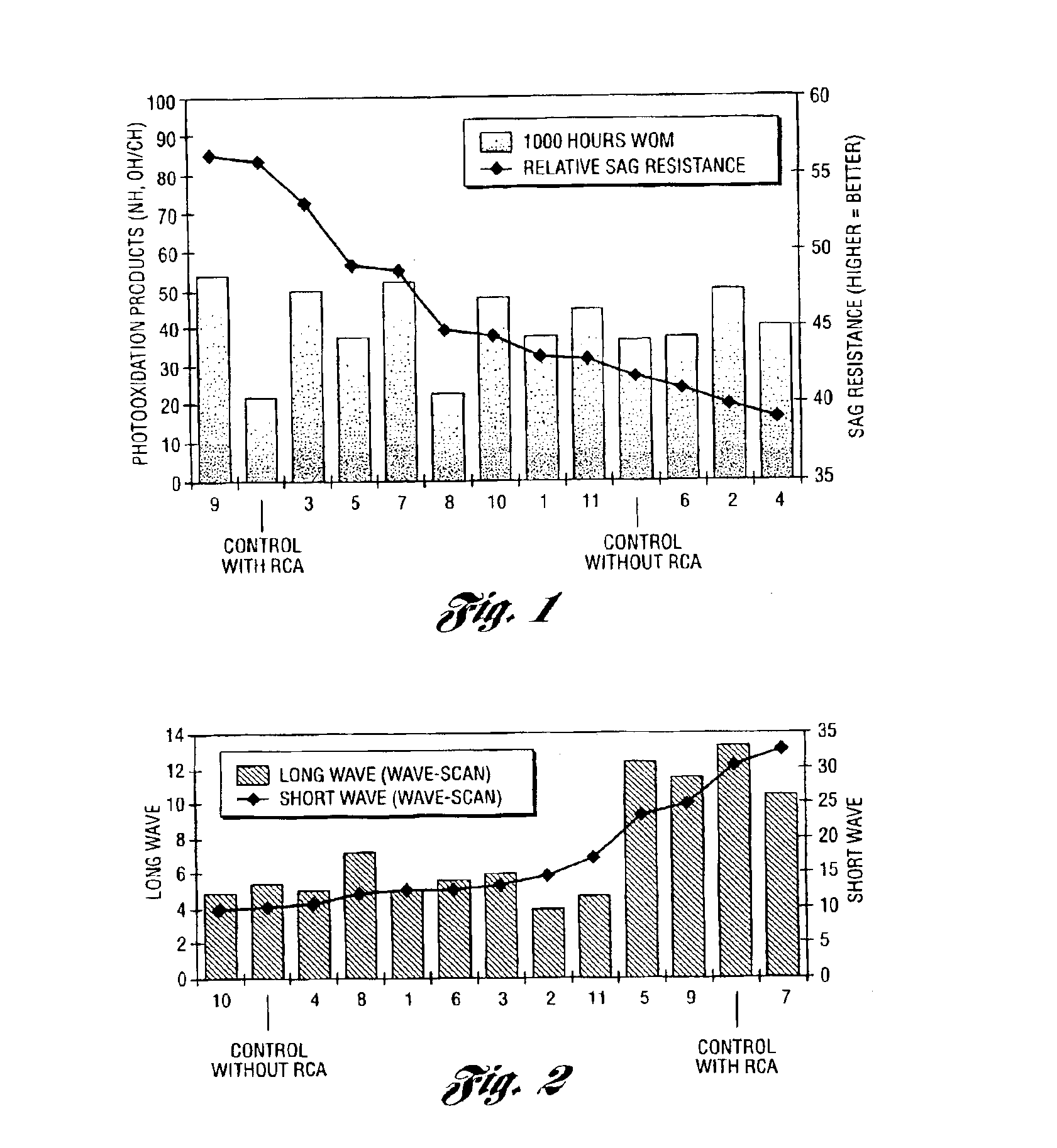 Clearcoat insitu rheology control via UV cured oligomeric additive network system