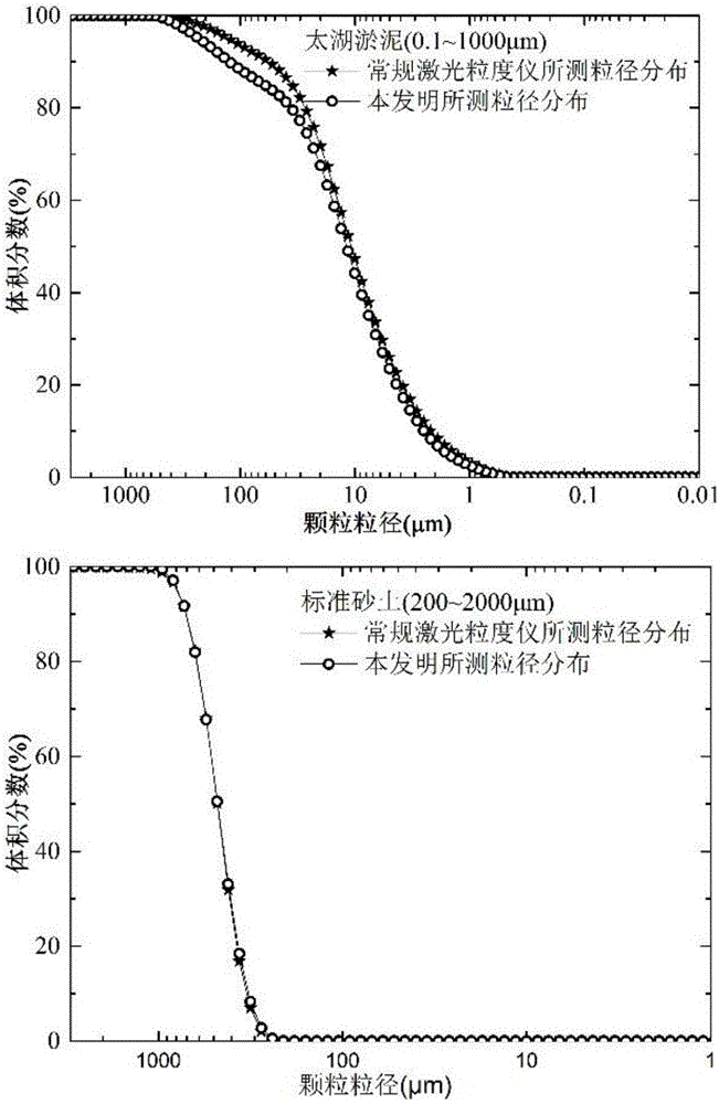 Testing method for measuring physical properties of soft structure particles and application method of testing device