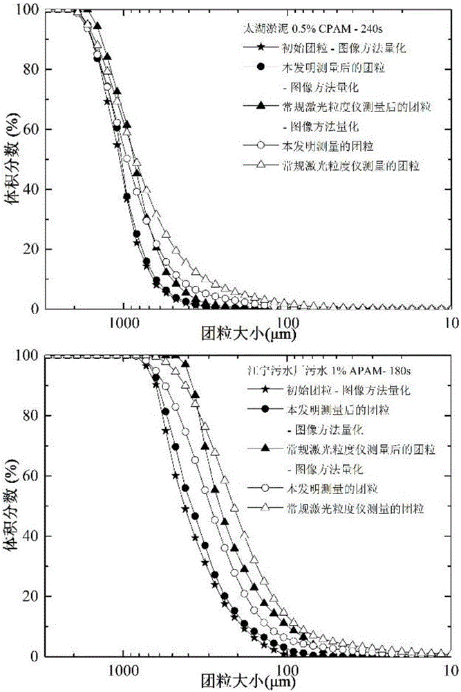 Testing method for measuring physical properties of soft structure particles and application method of testing device