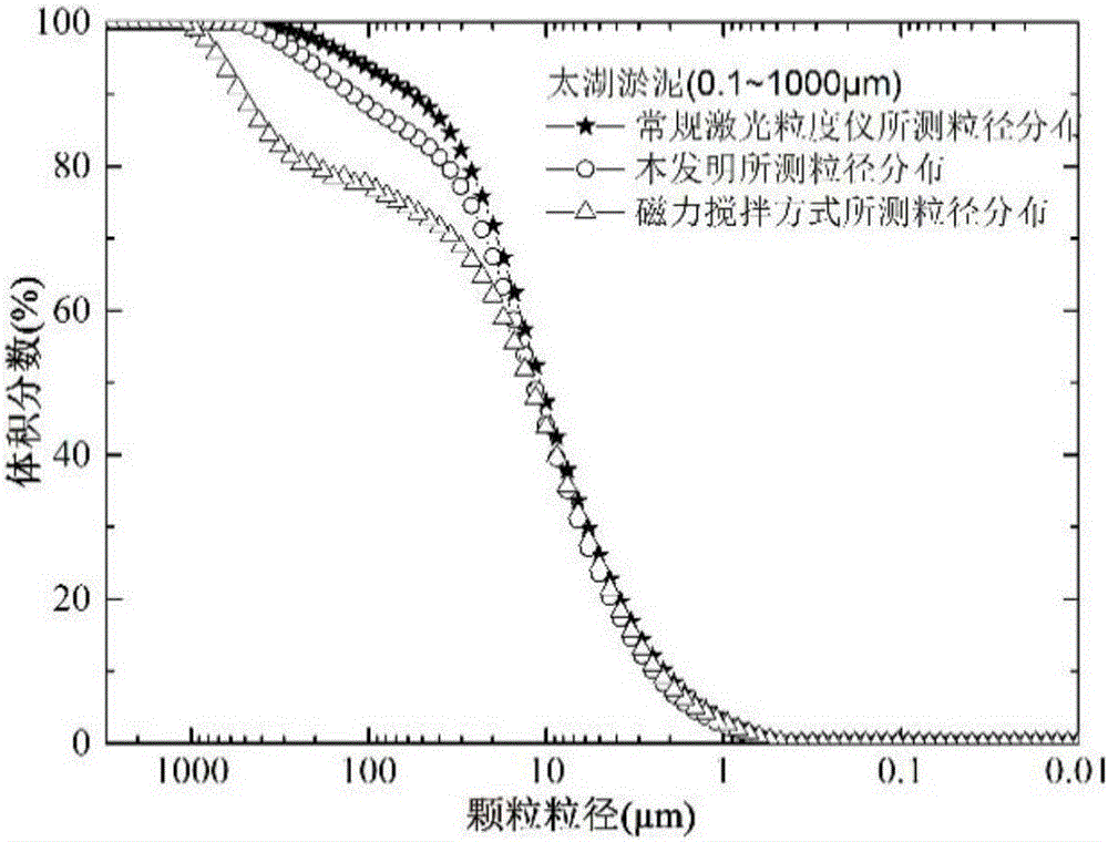 Testing method for measuring physical properties of soft structure particles and application method of testing device