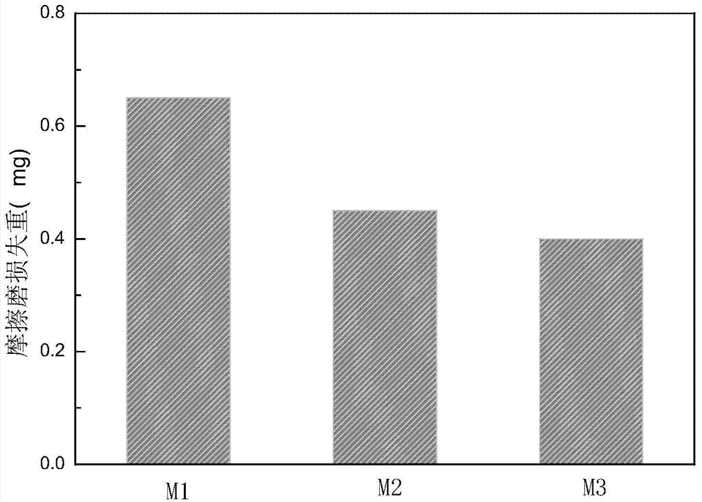 Rare earth doped nanometer composite ceramic coating and production technology thereof