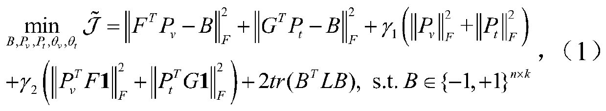 Cross-modal Hash retrieval method based on deep learning