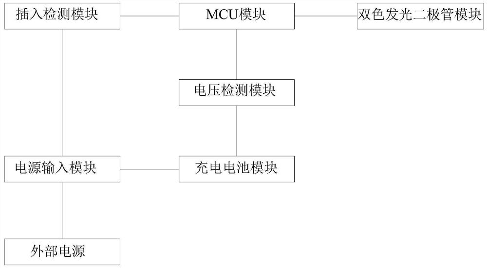 Circuit and method for indicating power supply by applying double-color light-emitting diode and oximeter