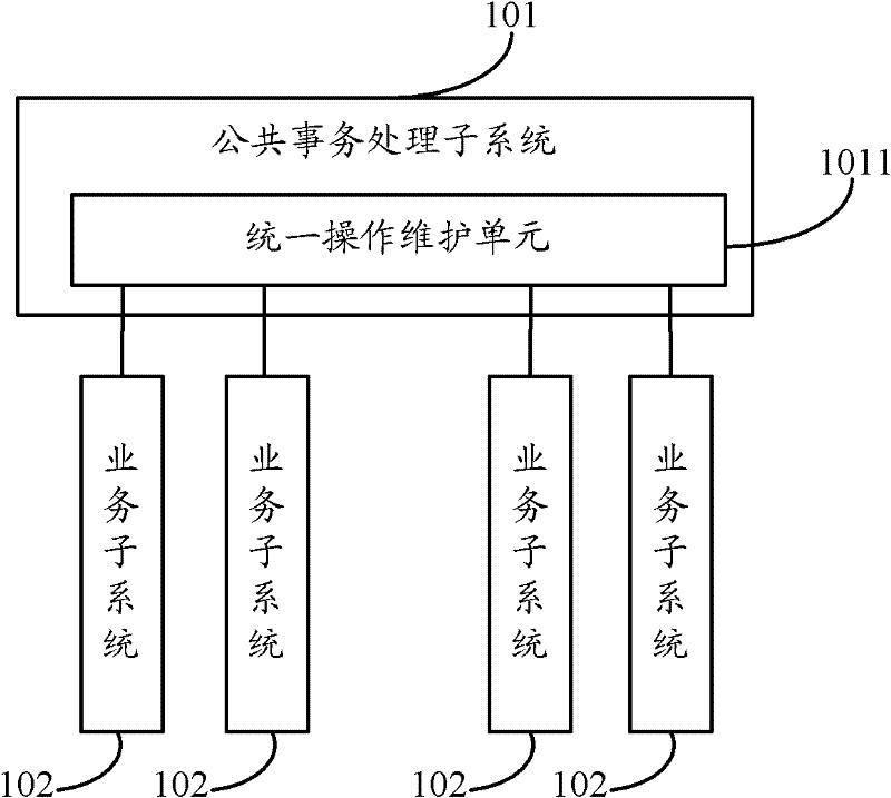 Comprehensive value-added service system supporting multi-service integration and method thereof