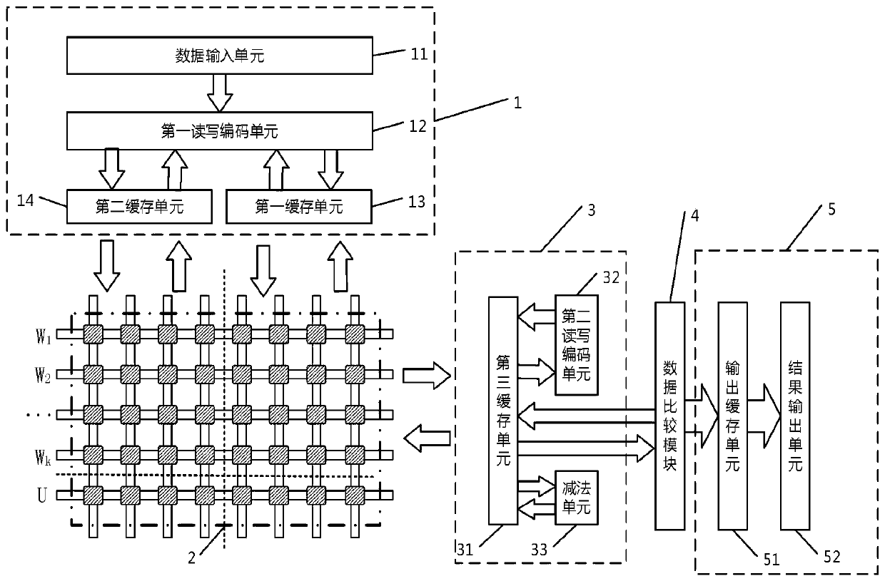 K-means classifier based on memristor array and classification method of K-means classifier