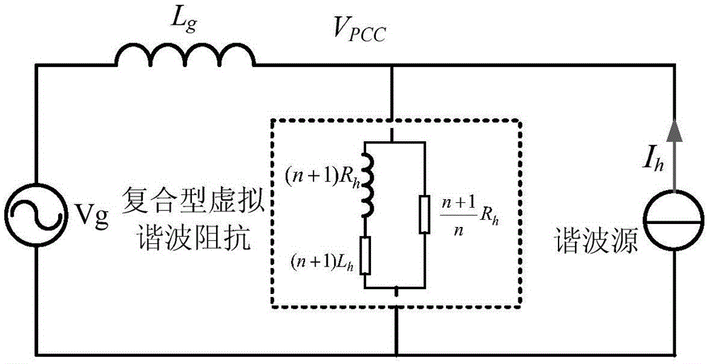 Composite virtual harmonic impedance control method for grid-connected inverter