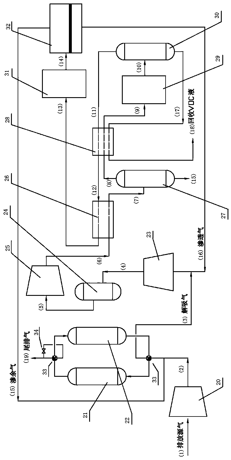 Waste gas treatment system for VOCs recovery