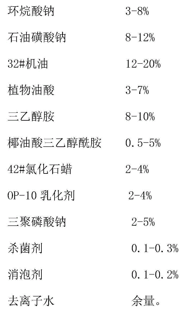 A kind of metal cutting fluid and its processing technology