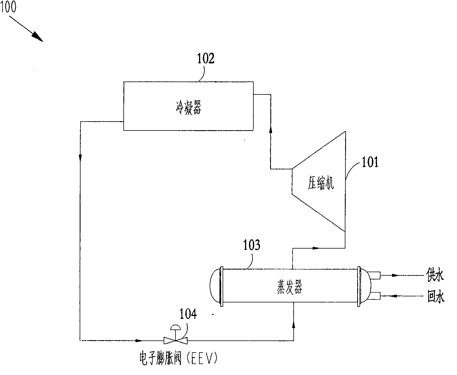 Fuzzy control system and method of throttle mechanism