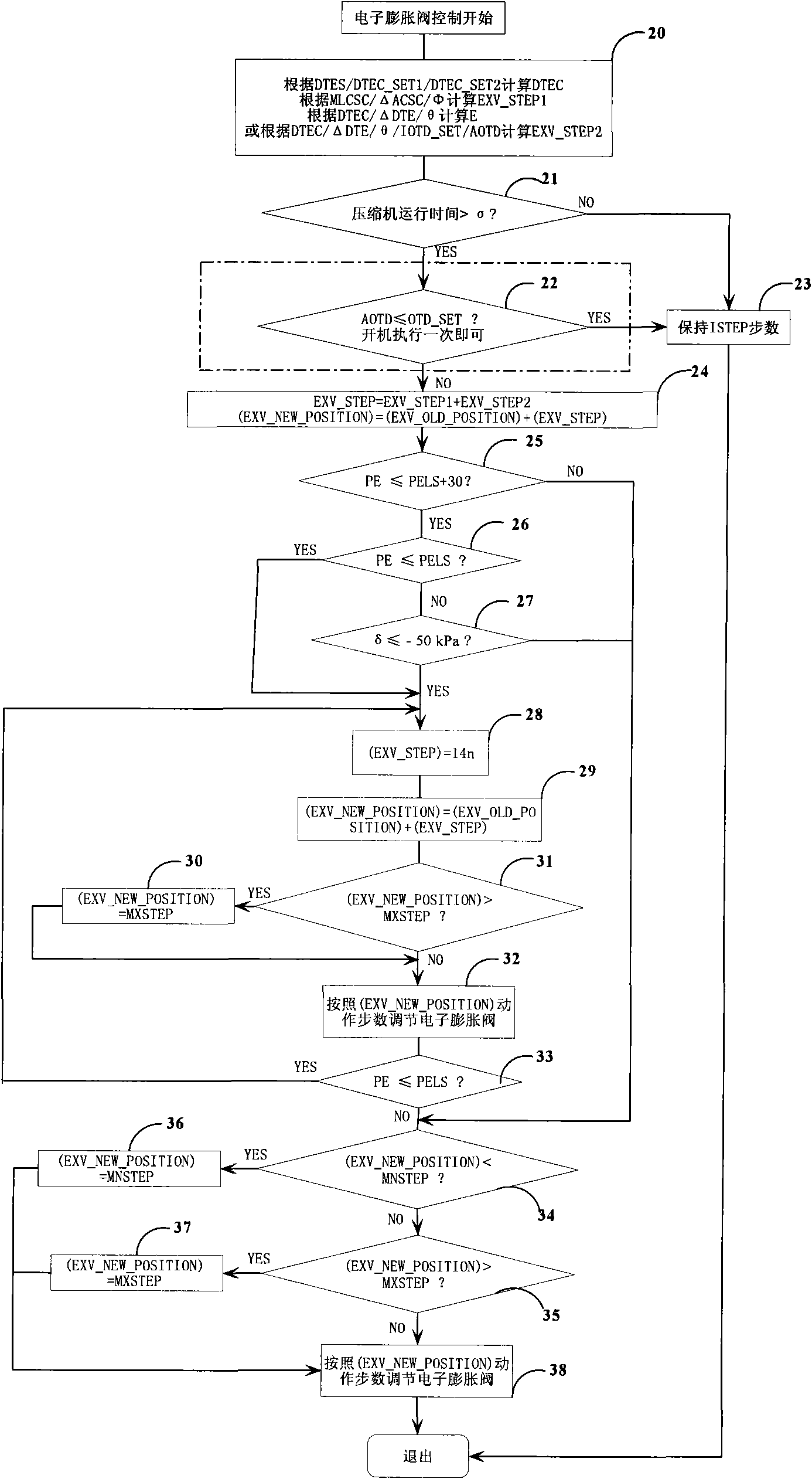 Fuzzy control system and method of throttle mechanism