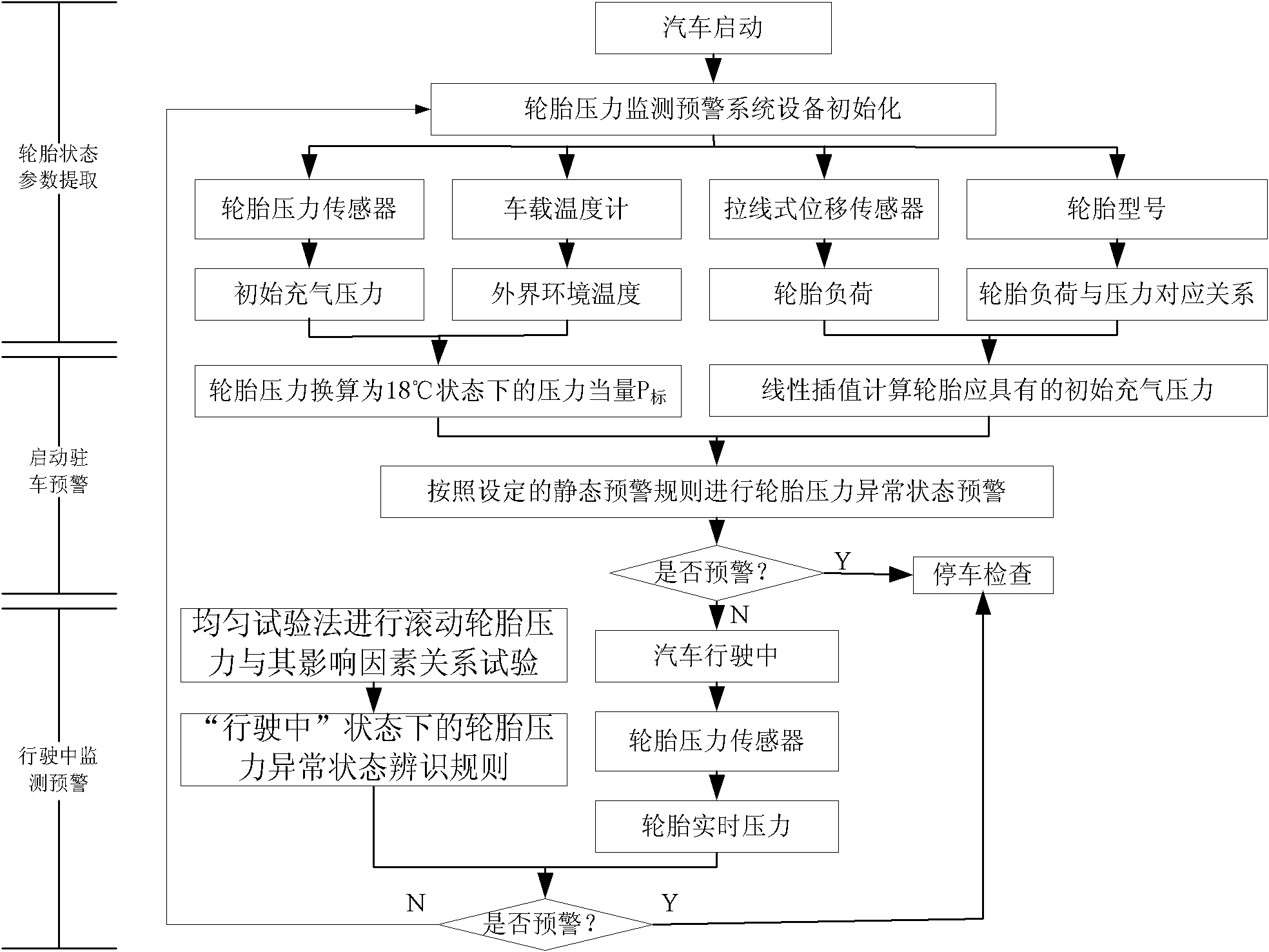 Abnormal condition identification method for tire pressure of goods wagon