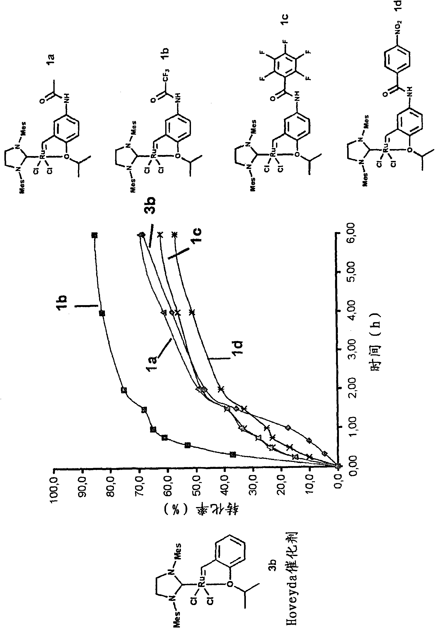 Ruthenium-based catalytic complexes and the use of such complexes for olefin metathesis