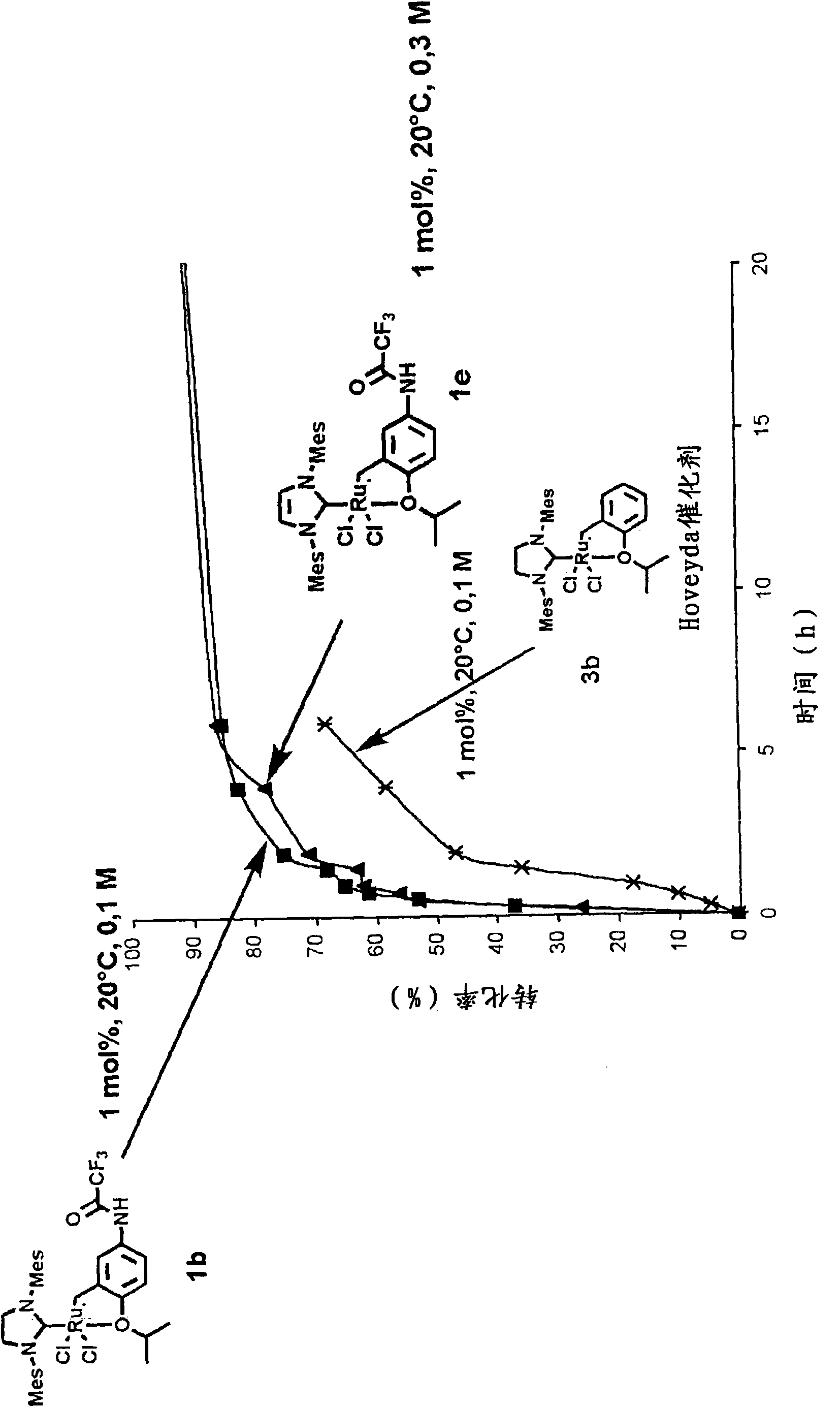 Ruthenium-based catalytic complexes and the use of such complexes for olefin metathesis