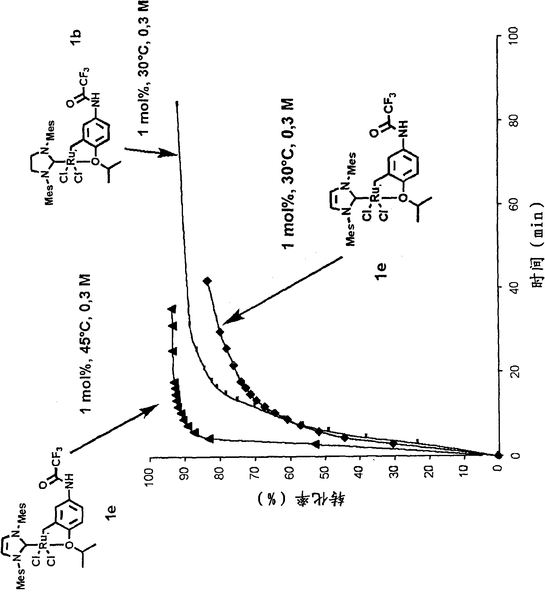 Ruthenium-based catalytic complexes and the use of such complexes for olefin metathesis