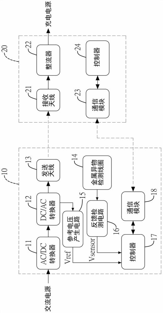 The structure of the wireless power transmission device and its metal foreign object detection coil